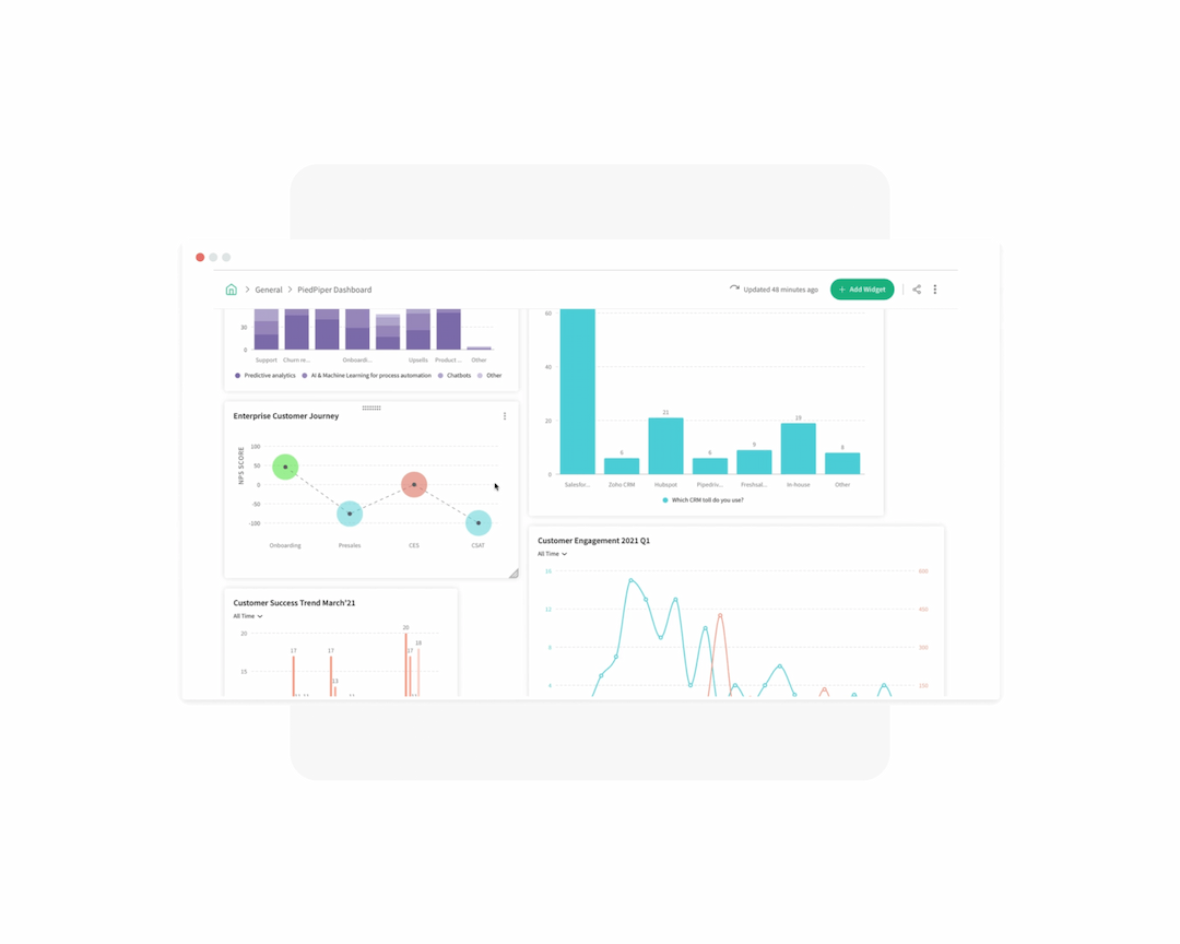 Drive organizational change