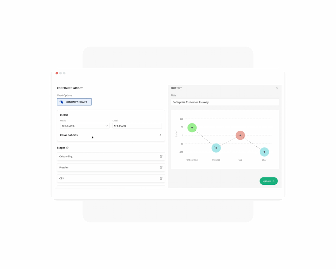 Chart the source of your data