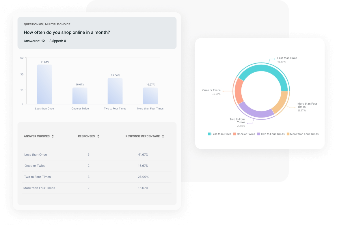 Real-time Reports & Analysis Real-time Reports & Analysis