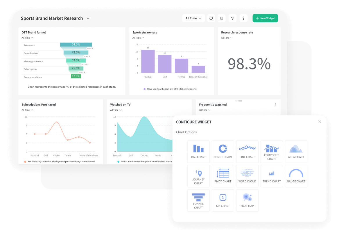 Executive Dashboard Executive Dashboard