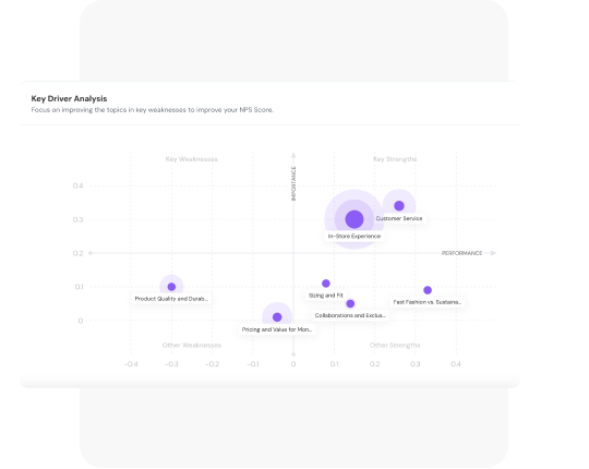 Implement Improvements Based on Real Data Implement Improvements Based on Real Data