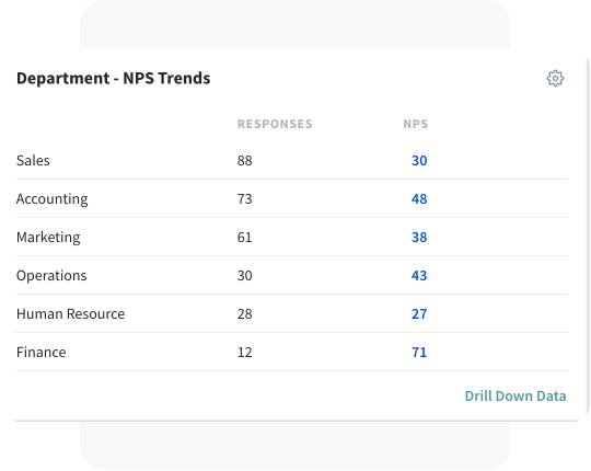 Utilize Benchmarking to Set Competitive Goals Utilize Benchmarking to Set Competitive Goals