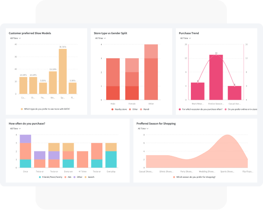 Engage Stakeholders with Interactive Dashboard Visualizations Engage Stakeholders with Interactive Dashboard Visualizations
