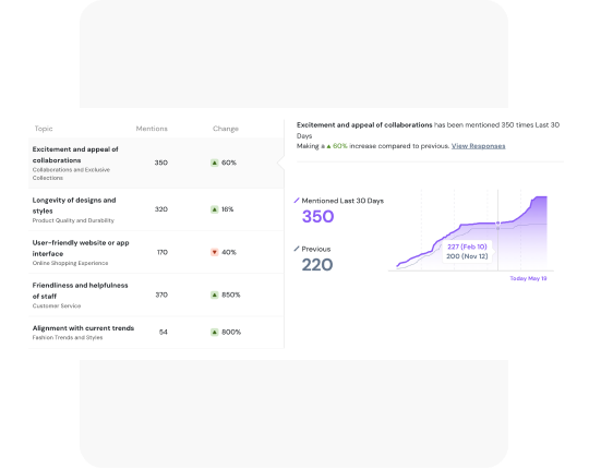 Predictive Analytics for Proactive Experience Management Predictive Analytics for Proactive Experience Management