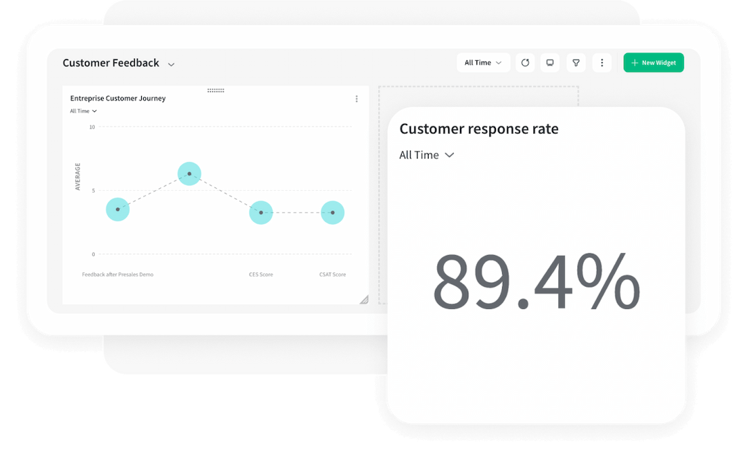 Monitor vital business metrics & KPIs Monitor vital business metrics & KPIs