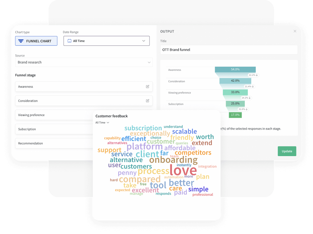 Simplify your business data Simplify your business data
