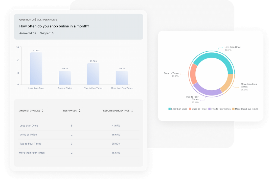 Real-time reporting Real-time reporting