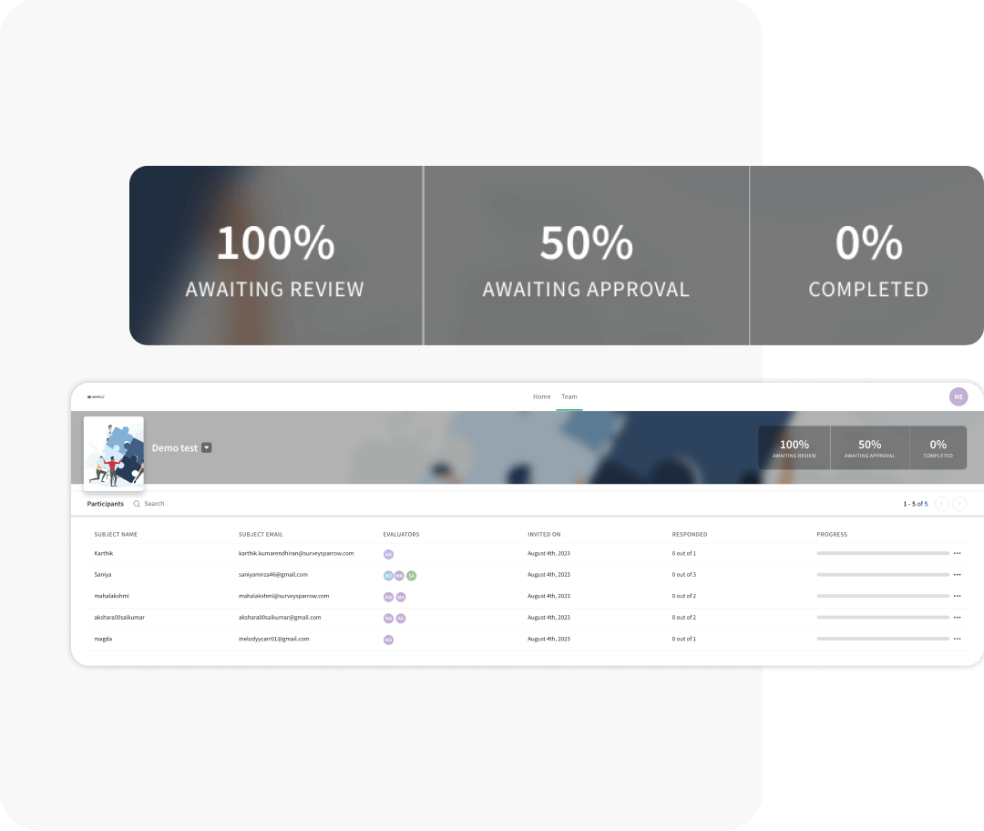 Admin dashboard Admin dashboard