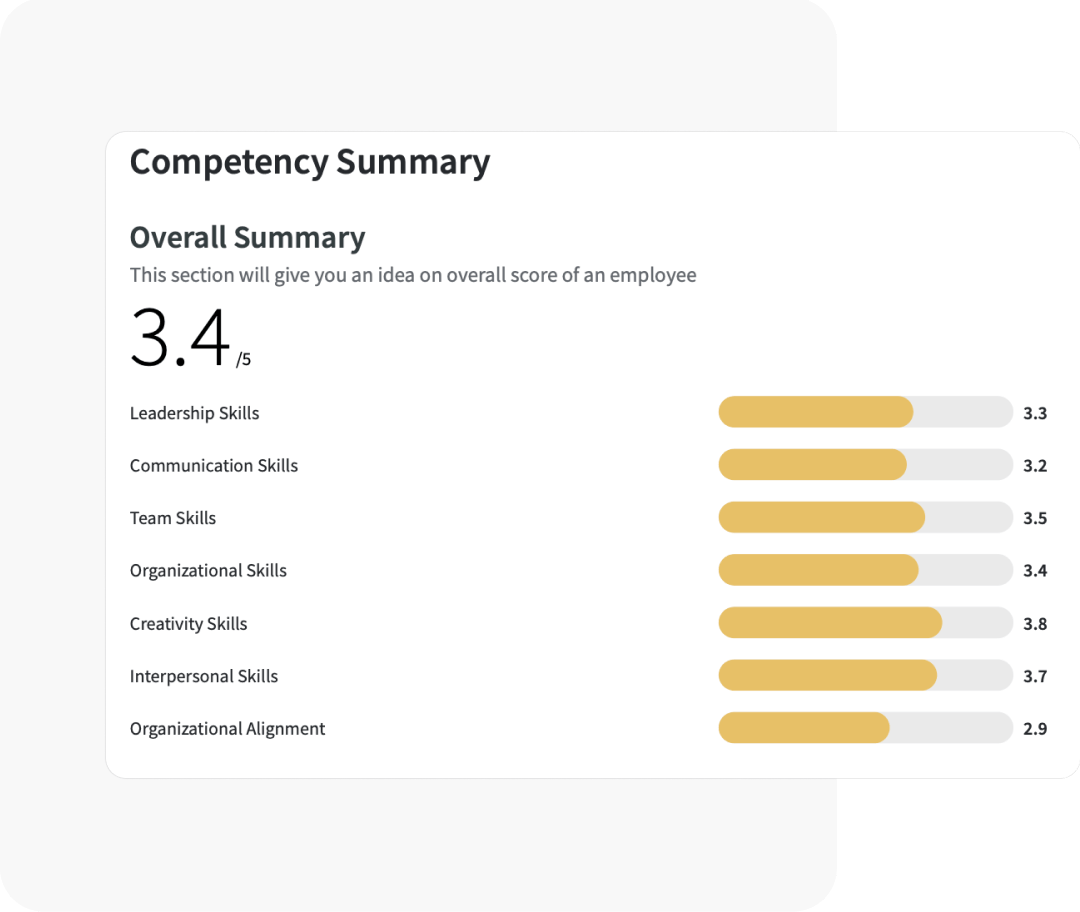 Competency matrix Competency matrix