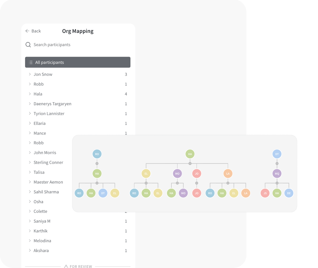 Cross-functional opportunities Cross-functional opportunities