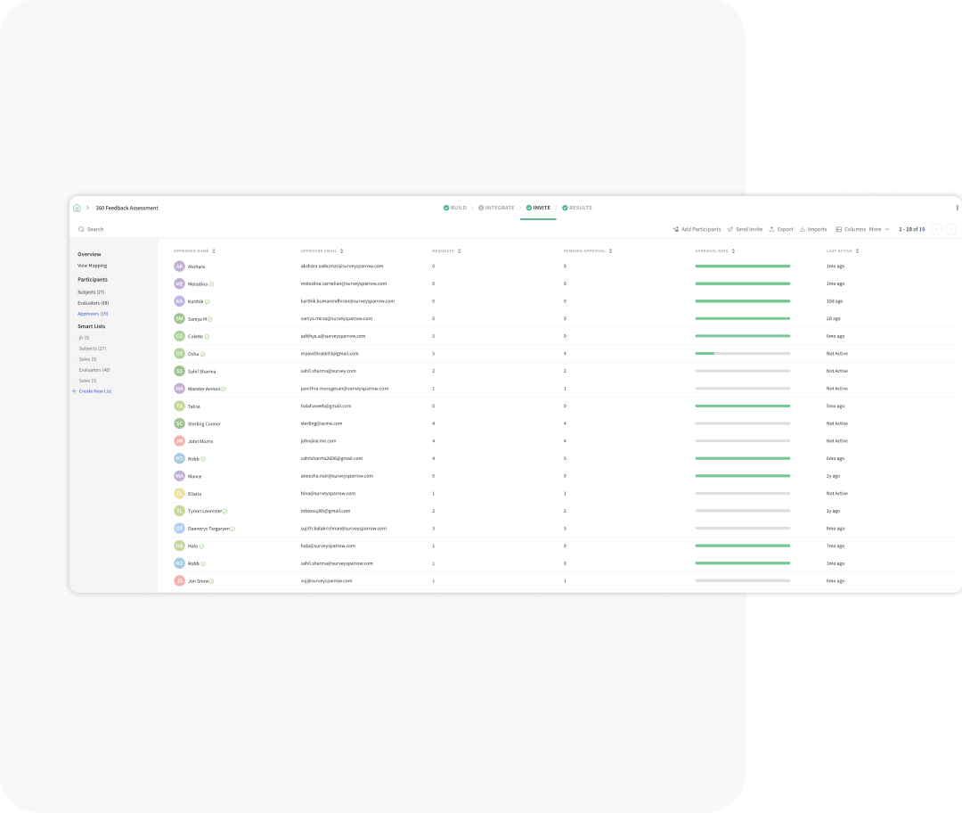 Manager dashboard Manager dashboard