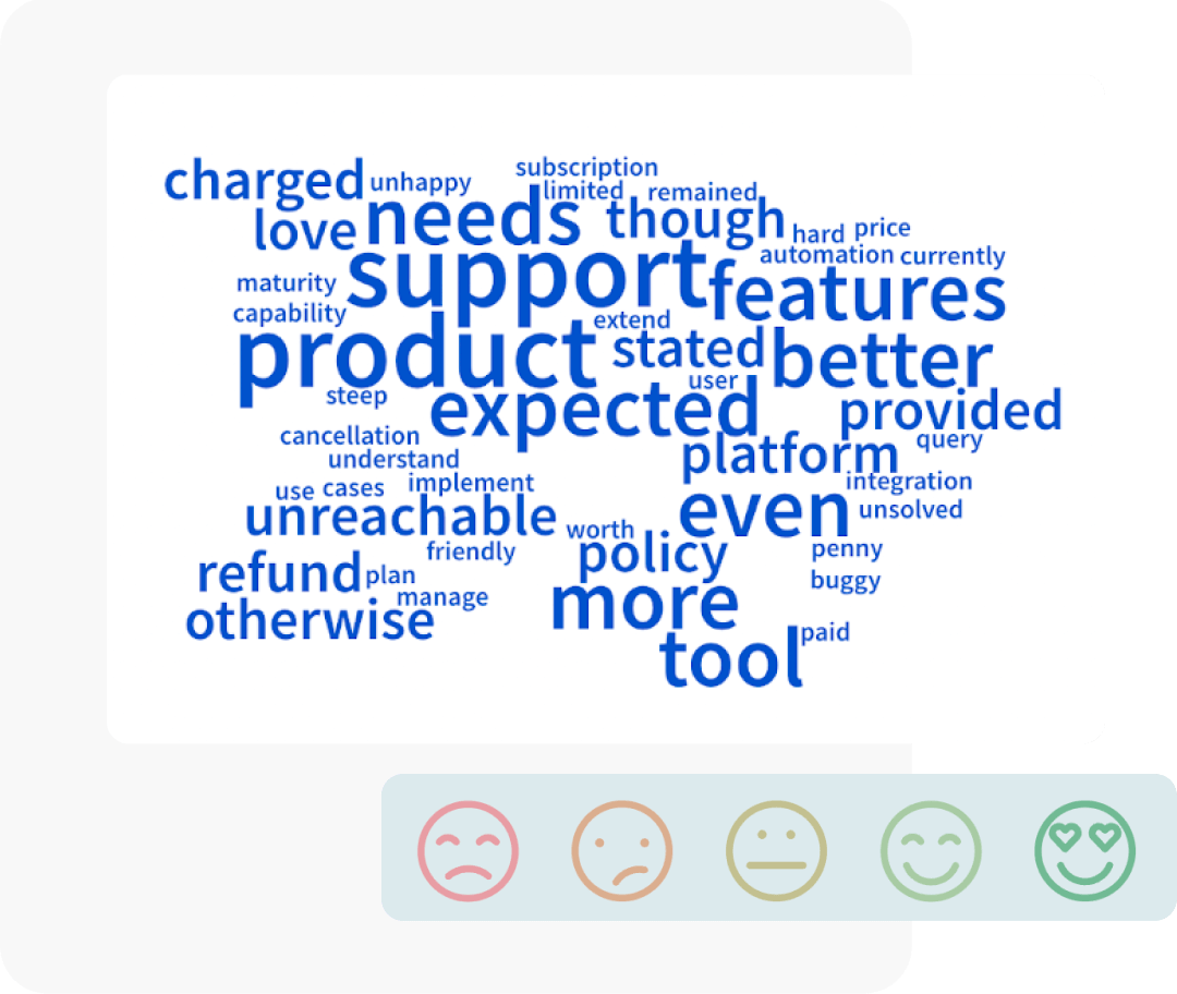 Sentiment analysis & word clouds Sentiment analysis & word clouds