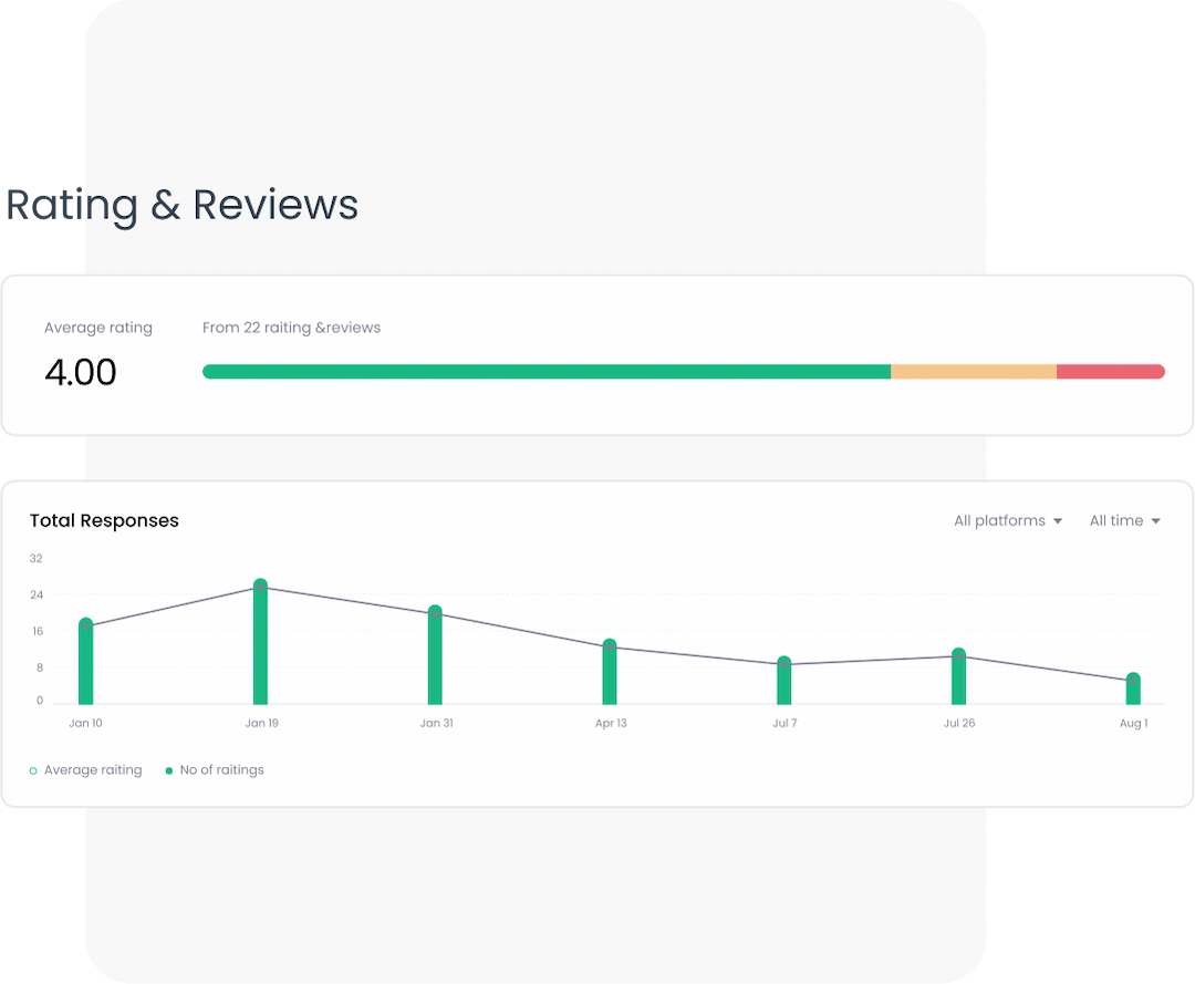 Analyze trends Analyze trends