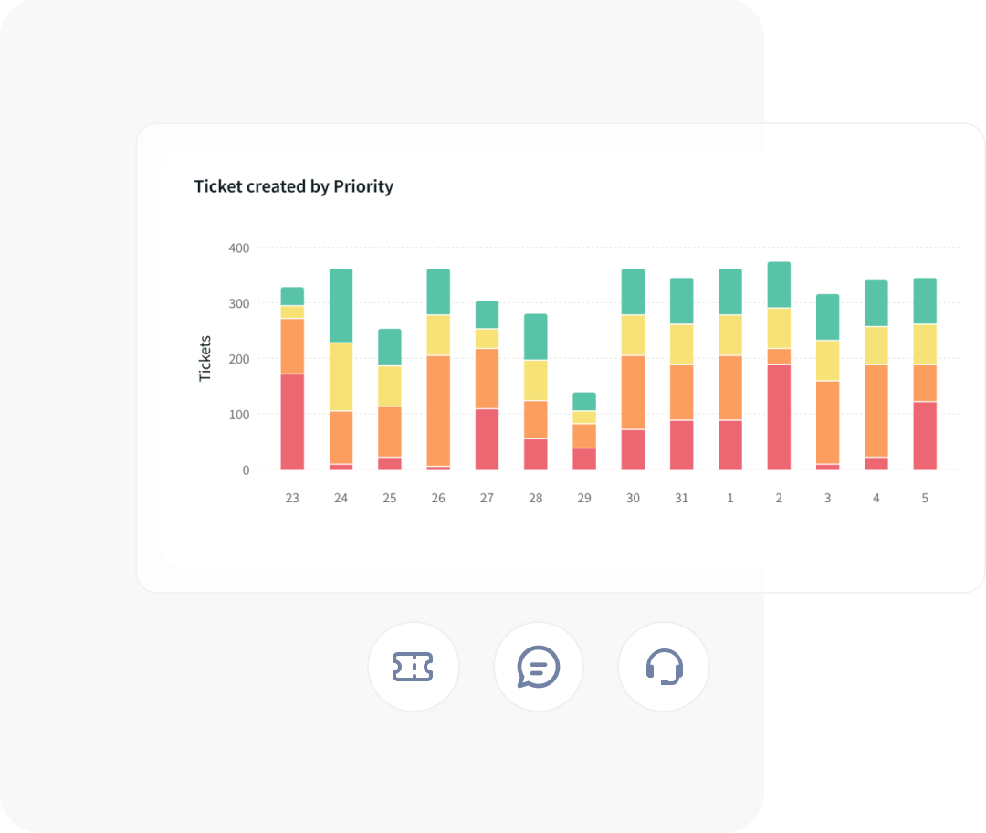 Intelligent ticket workflows Intelligent ticket workflows