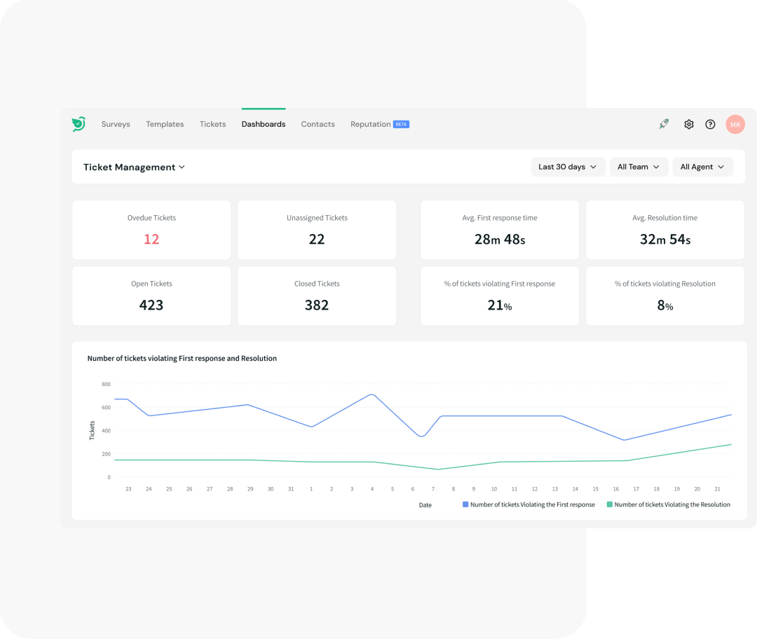 Empower customers with efficient support Empower customers with efficient support